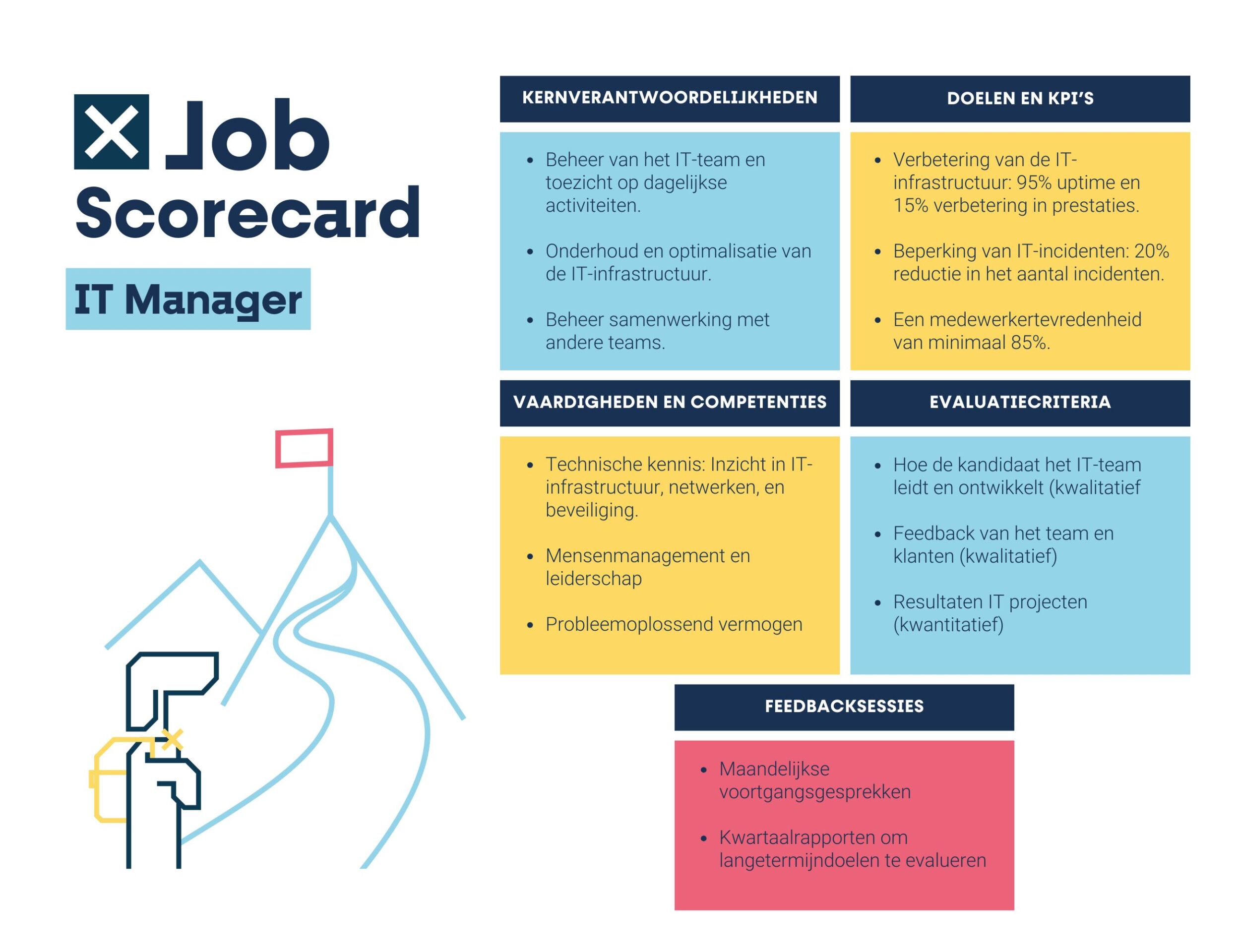 job scorecard