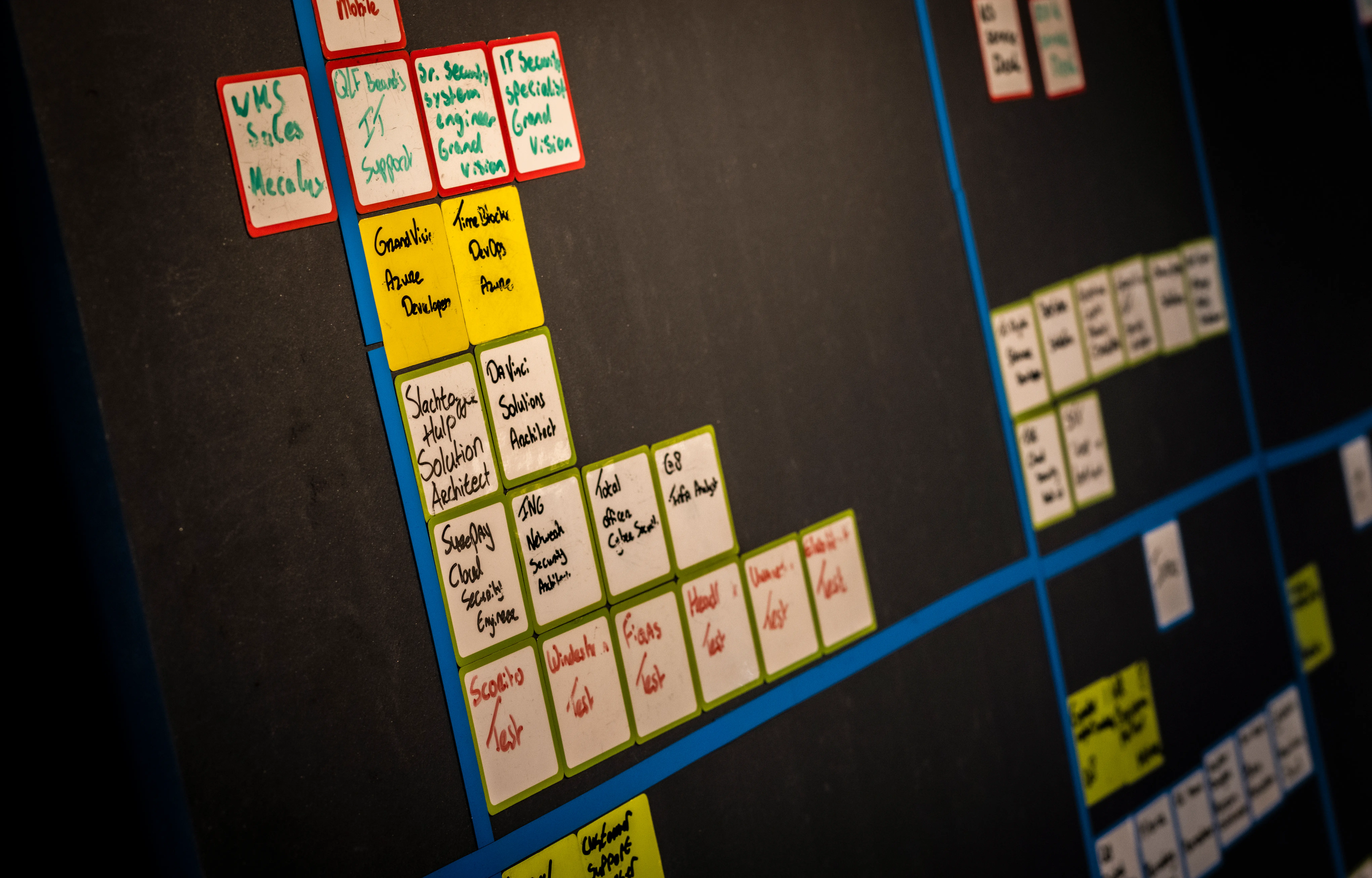 kwalitatieve personeelsplanning